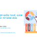 Các trường hợp miễn thuế, giảm thuế TNCN khác từ năm 2026